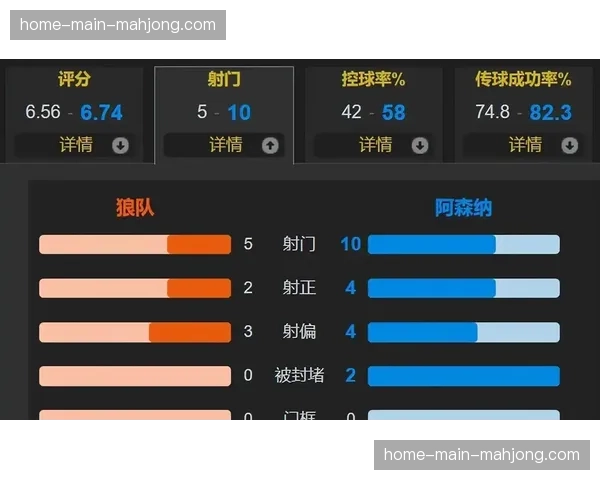 英超天王山:曼城主场迎战阿森纳,胜者将掌握争冠主动权 英超天王山:曼城主场迎战阿森纳,胜者将掌握争冠主动权