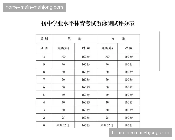中国教育部宣布将游泳纳入中小学必修课，并作为中考体育可选项目