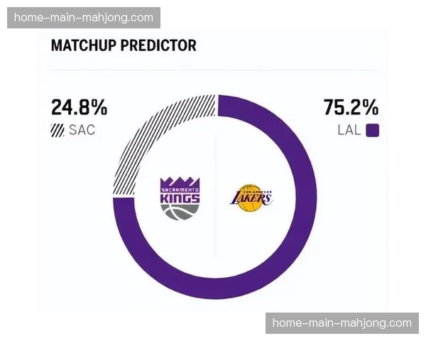 评论：过度协防代价高昂，湖人败于国王因外线频频漏空位三分
